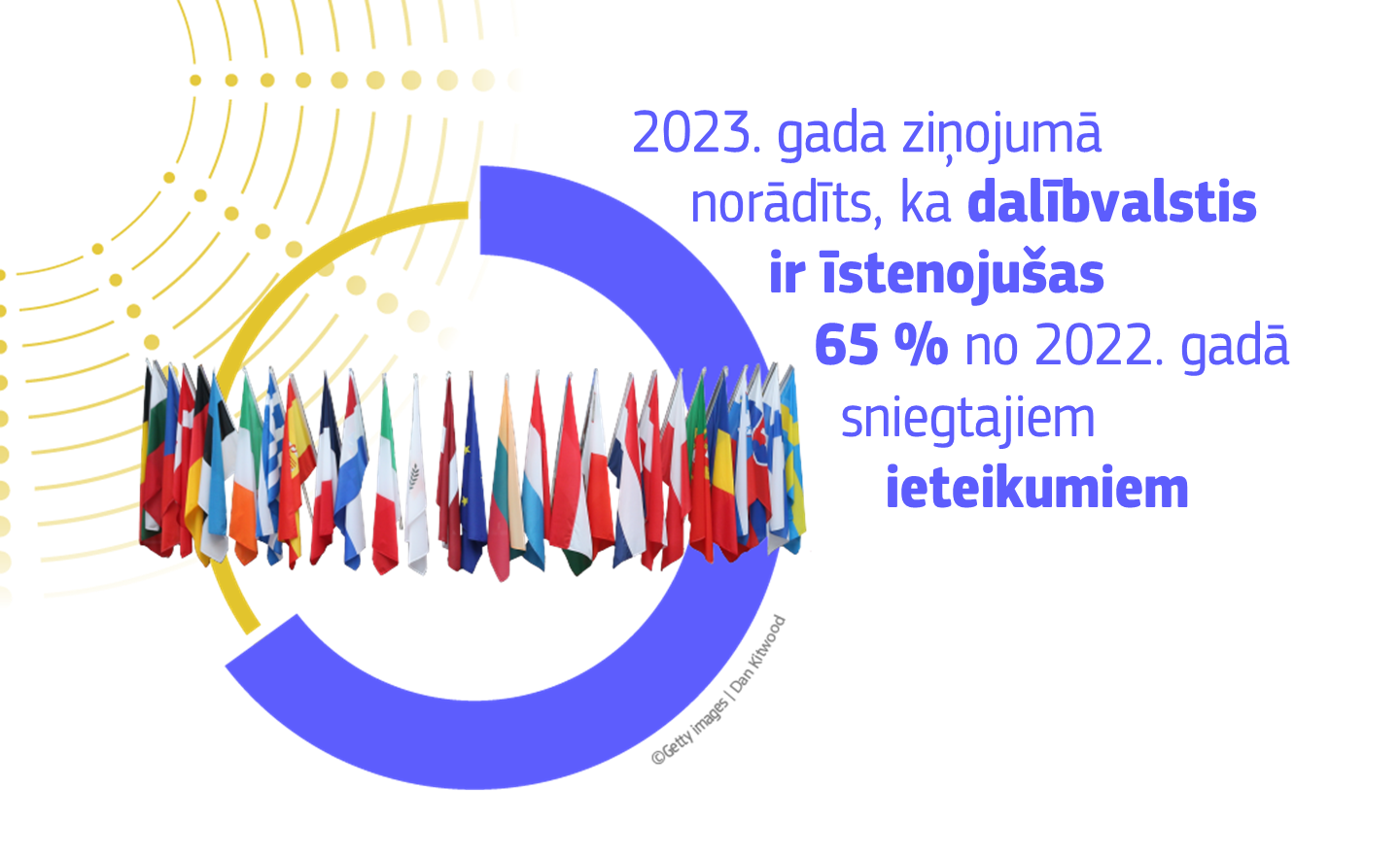 Infographic showing 65% of the 2022 recommendations were addressed by the Member States