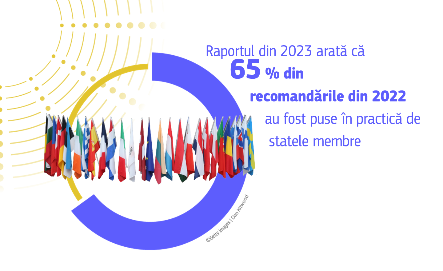 Infographic showing 65% of the 2022 recommendations were addressed by the Member States