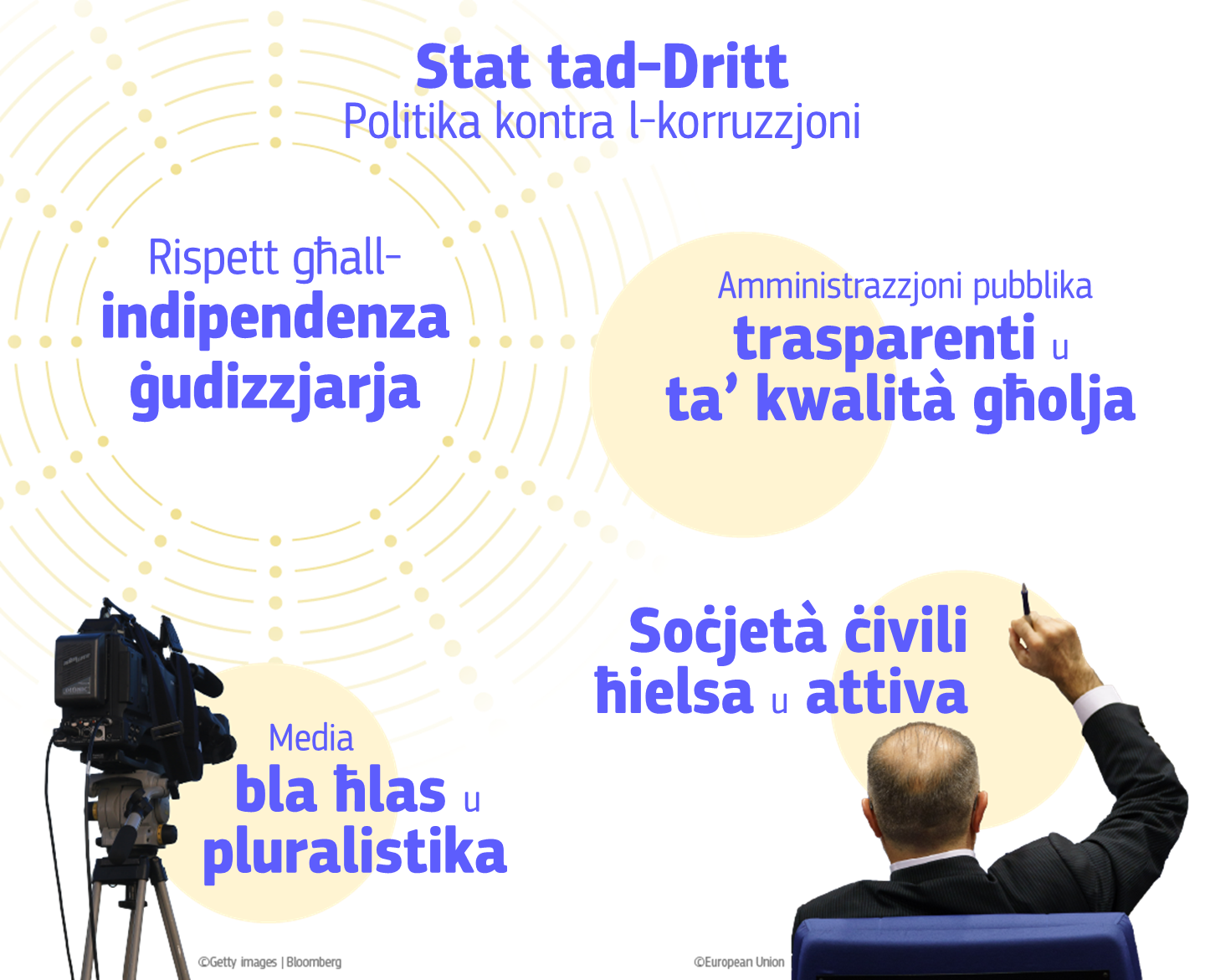 Infographic on EU Anti corruption policies