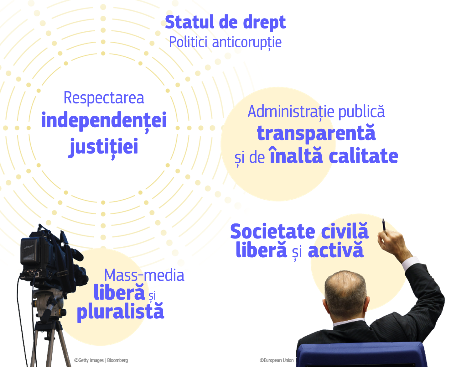 Infographic on EU Anti corruption policies