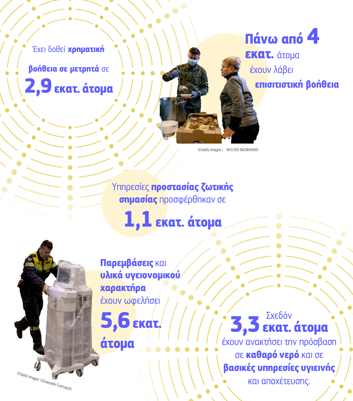 Infographic showing EU support to Ukraine in figures
