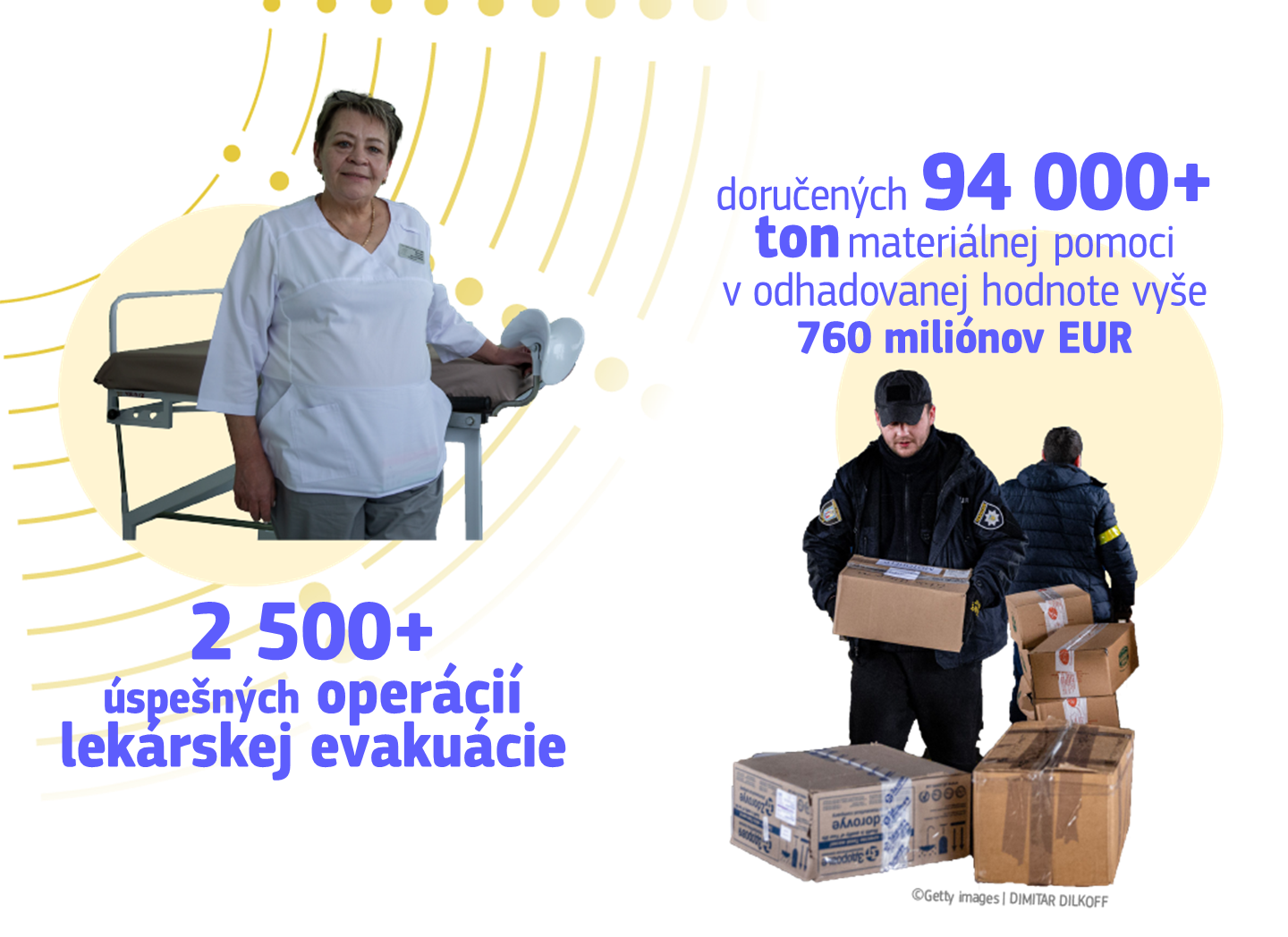 Infographic showing EU civil protection support to Ukraine