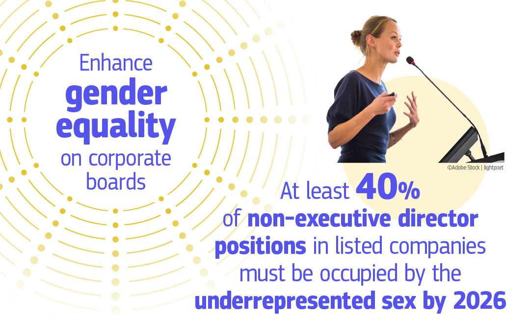 Infographic showing information on EU gender equality