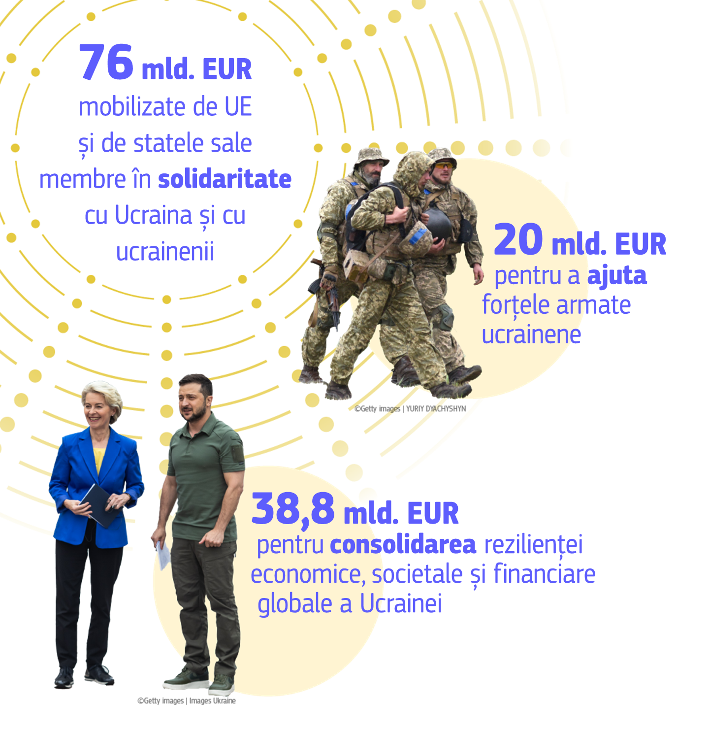 Infographic showing EU support to Ukraine's economy and finance