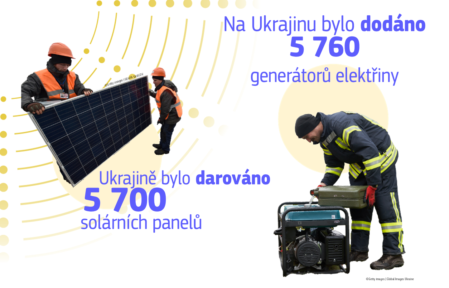 Infographic showing EU support to Ukraine's energy infrastructure