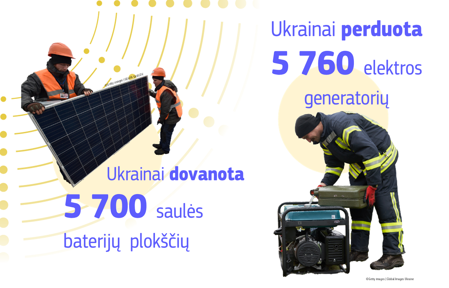 Infographic showing EU support to Ukraine's energy infrastructure