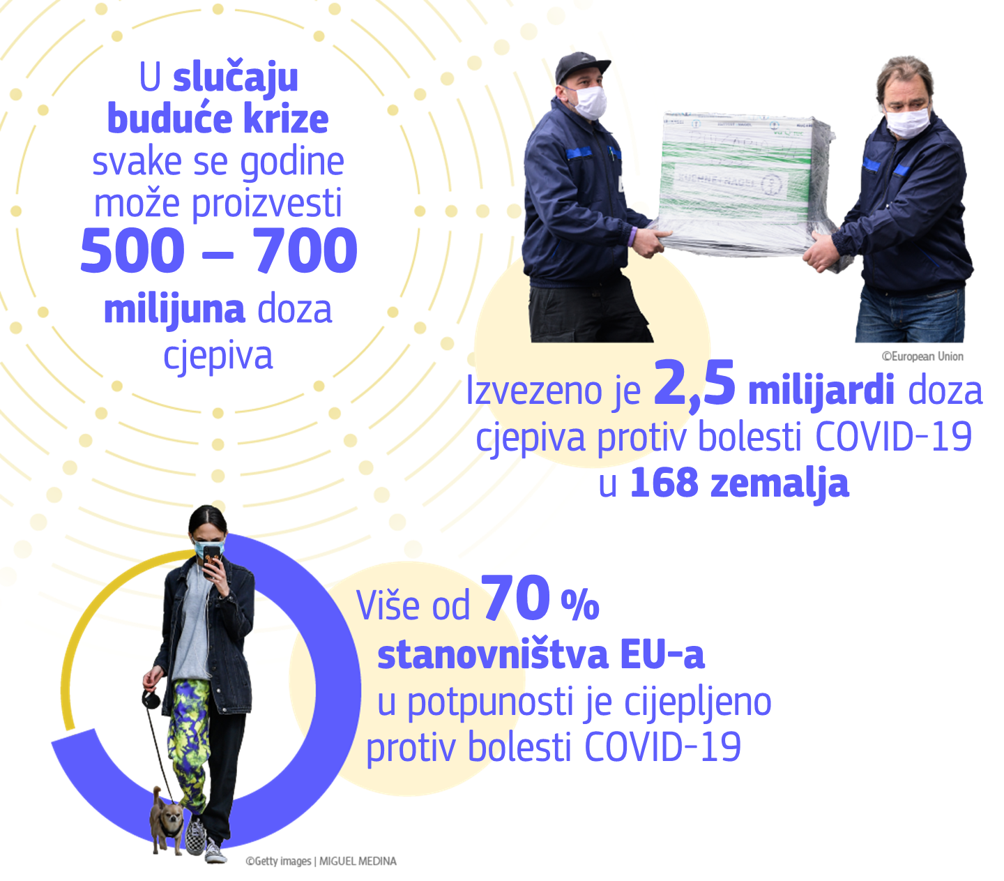 Infographic on overcoming COVID-19 in the EU