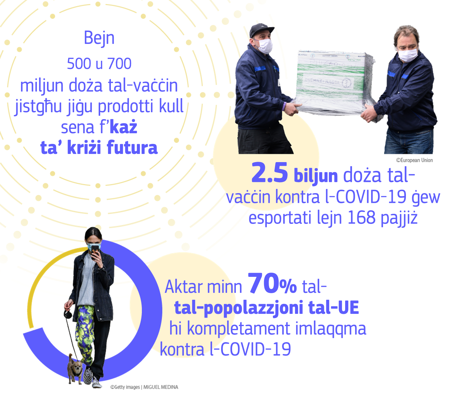 Infographic on overcoming COVID-19 in the EU