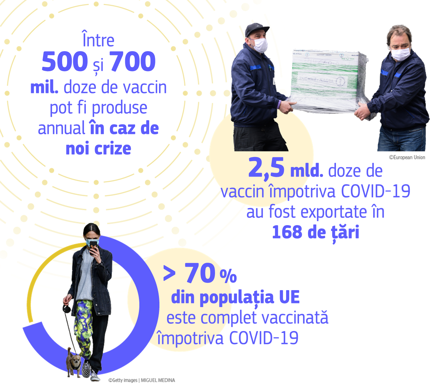 Infographic on overcoming COVID-19 in the EU