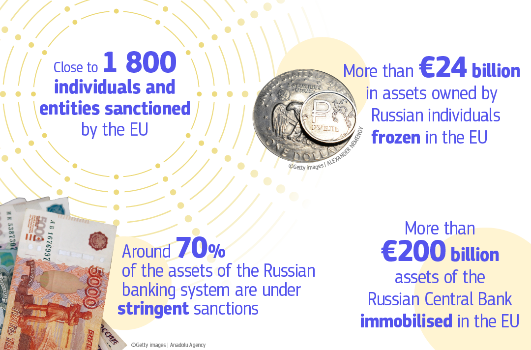 Infographic showing EU sanctions on Russia in response to the war on Ukraine