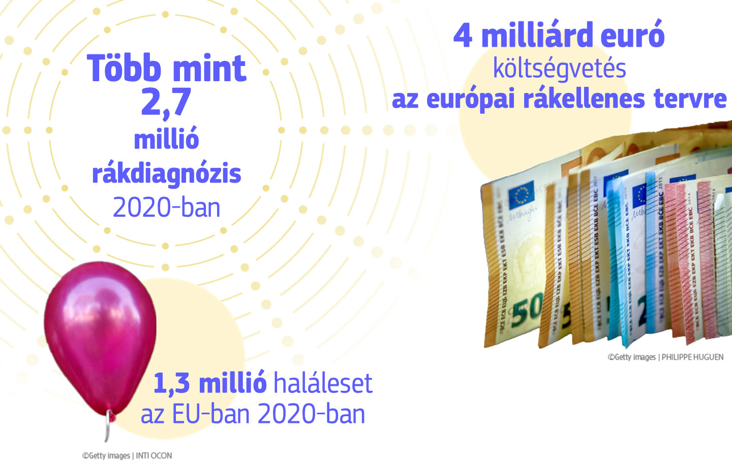 Infographic showing information on the EU's cancer plan