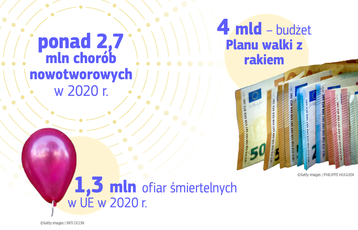 Infographic showing information on the EU's cancer plan