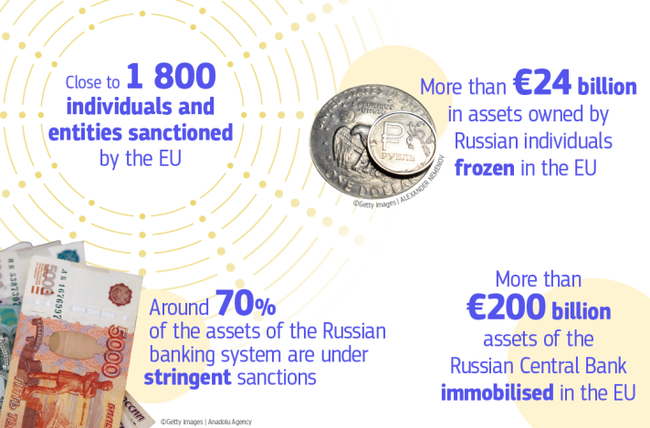 Infographic showing EU sanctions on Russia in response to the war on Ukraine